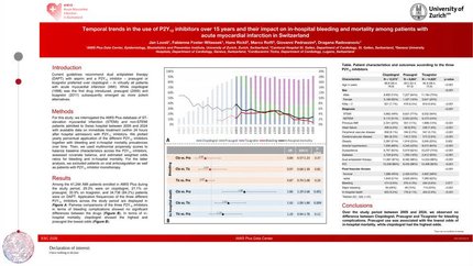 Temporal trends in the use of P2Y12 inhibitors over 15 years and their impact on in-hospital bleeding and mortality among patients with acute myocardial infarction in Switzerland