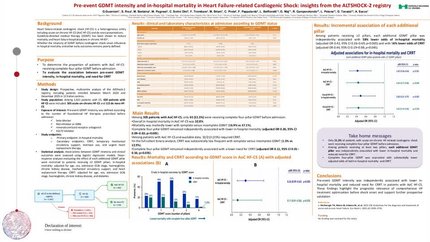 Pre-event guideline-directed optimized medical therapy intensity and in-hospital mortality in heart failure–related cardiogenic shock: insights from the ALT-SHOCK registry