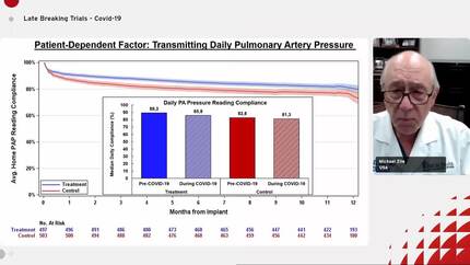 Insights into the Effects of the COVID-19 Pandemic: Comprehensive Analysis from the GUIDE-HF Trial