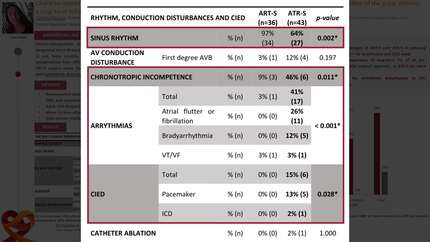 Characterization and comparison of rhythm disturbances after atrial or arterial switch surgeries for dextro-transposition of the great arteries: a long-term follow-up study 