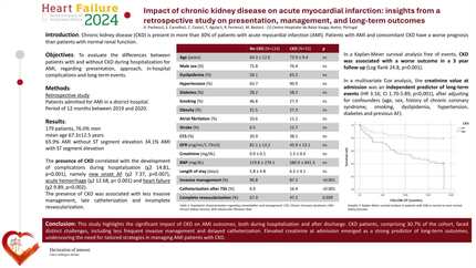 Impact of chronic kidney disease on acute myocardial infarction: insights from a retrospective study on presentation, management, and long-term outcomes