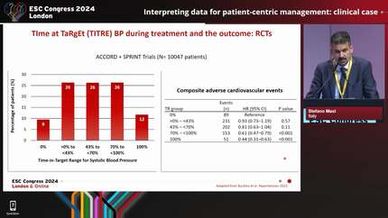 Interpreting data for patient-centric management: clinical case