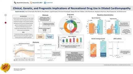 Clinical, genetic, and prognostic implications of illicit drug use in dilated cardiomyopathy