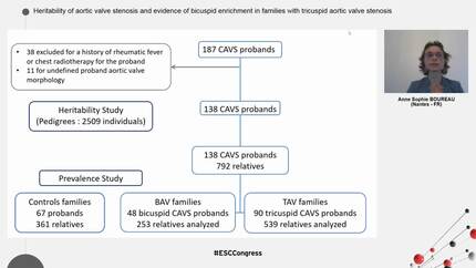 Heritability of aortic valve stenosis and evidence of bicuspid enrichment in families with tricuspid aortic valve stenosis