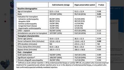 Reduction in pacemaker rates post-heart transplantation with use of organ preservation systems