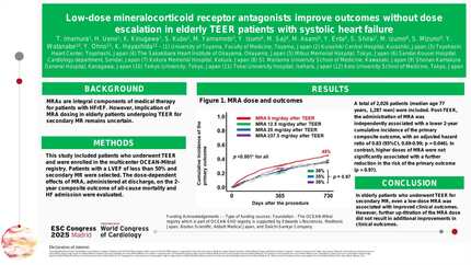 Low-dose mineralocorticoid receptor antagonists improve outcomes without dose escalation in elderly TEER patients with systolic heart failure