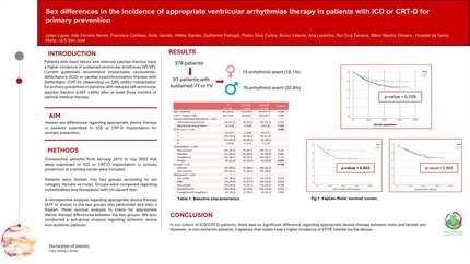Sex differences in the incidence of appropriate ventricular arrhythmias therapy in patients with ICD or CRT-D for primary prevention