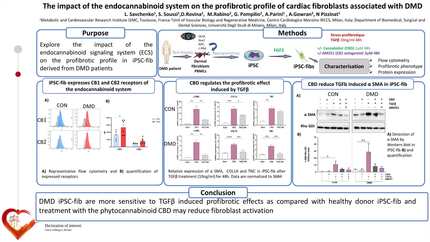 The impact of the endocannabinoid system on the profibrotic profile of cardiac fibroblasts associated with DMD