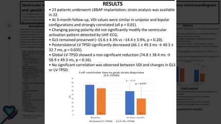 Ventricular dyssynchrony in left bundle branch area pacing assessed by ultra-high-frequency electrocardiogram and speckle-tracking echocardiography