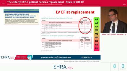 The elderly CRT-D patient needs a replacement - Stick to CRT-D?