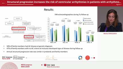 Structural progression increases the risk of ventricular arrhythmias in patients with arrhythmogenic cardiomyopathy