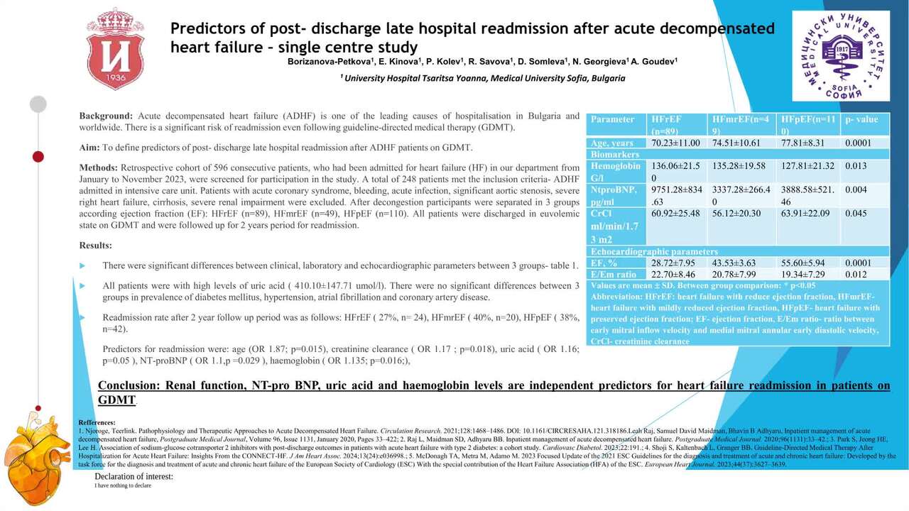 Predictors of post-discharge late hospital readmission after acute decompensated heart failure- a single centre study