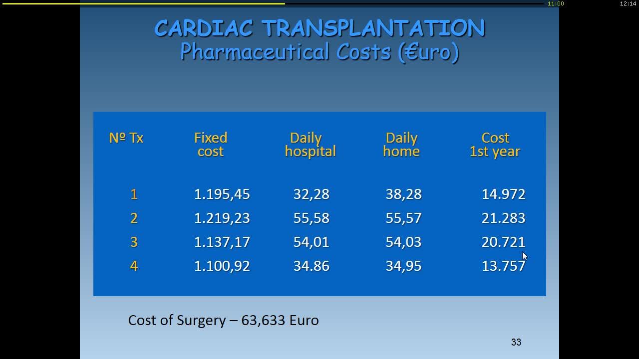 Cardiac transplantation – update 2016.