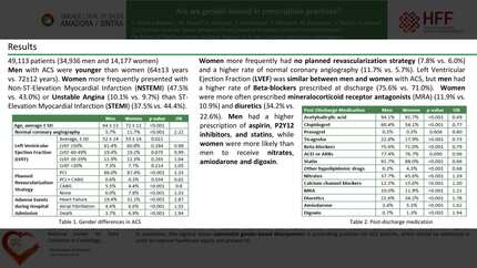 Are we gender-biased in prescription practices?