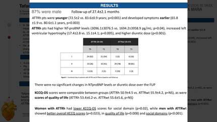 Tafamidis and patient-reported outcomes in ATTR cardiomyopathy