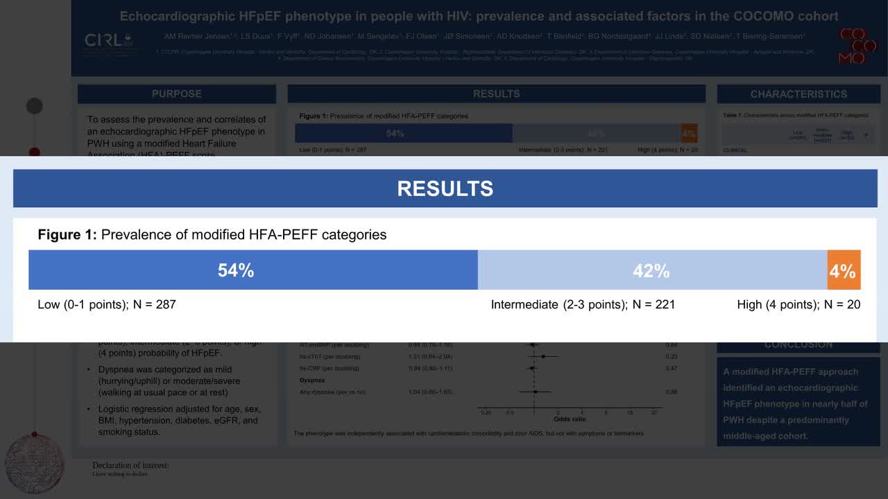 Echocardiographic HFpEF phenotype in people with HIV: prevalence and associated factors in the COCOMO cohort