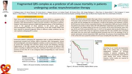 Fragmented QRS complex as a predictor of all-cause mortality in patients undergoing cardiac resynchronization therapy