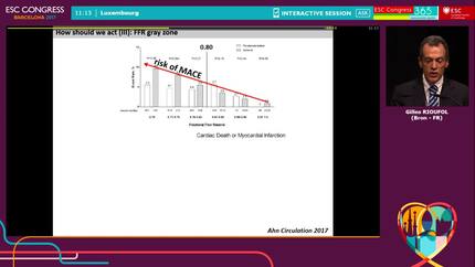 Angiography-guided versus FFR-guided PCI - How strong is the data and how should we act?