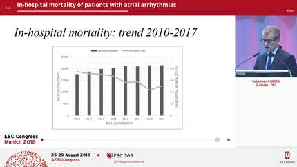 In-hospital mortality of patients with atrial arrhythmias