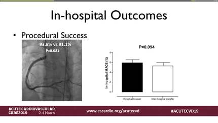 Inter-hospital transfer for primary PCI has worse outcome compared with direct admission to a heart attack centre: an study of 25,315 patients with STEMI from the London Heart Attack Group