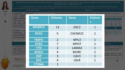 Phenotypic manifestation based on genetics and prevalence of secondary mutations in a sample of patients diagnosed with arrhythmogenic cardiomyopathy 