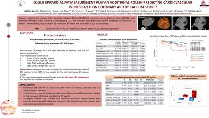 Could epicardial fat measurement play an additional role in predicting cardiovascular events based on coronary artery calcium score?