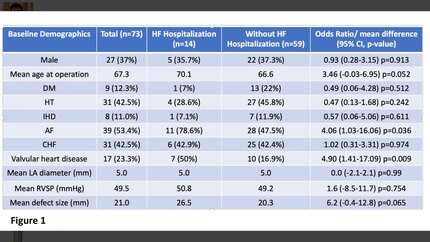 Long-term heart failure risk after atrial septal defect closure in elderly