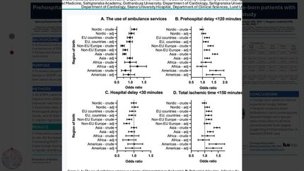 Prehospital and hospital delays and ambulance use in foreign-born versus native-born patients with ST-elevation myocardial infarction – a nationwide SWEDEHEART study