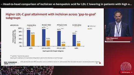 Head-to-head comparison of inclisiran vs bempedoic acid for LDL C lowering in patients with high and very high cardiovascular risk: Results from the phase 4 VICTORION-CHALLENGE trial