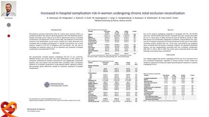 Increased in-hospital complication risk in women undergoing chronic total occlusion recanalization
