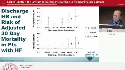 Earlier is better: the key role of an early intervention in the heart failure patients 