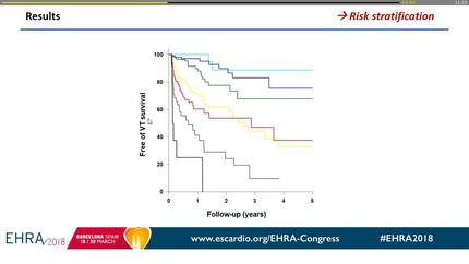 Predictors and clinical impact of late ventricular arrhythmias in patients with continuous-flow left ventricular assist devices.