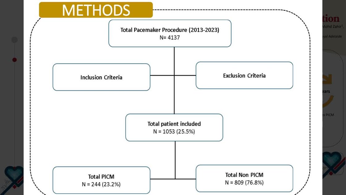 ESC 365 - Prevalence and predictors of pacing-induced cardiomyopathy ...