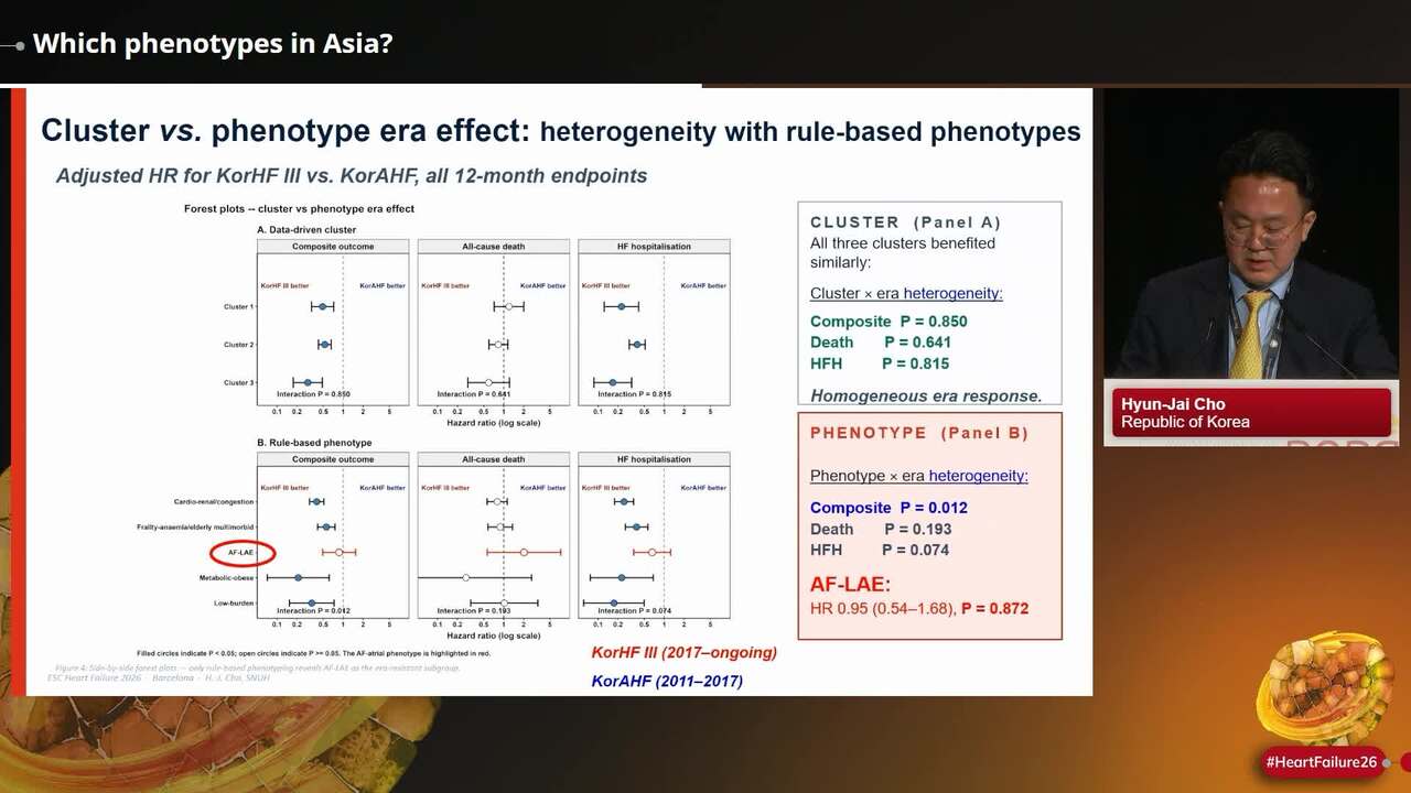 Which phenotypes in Asia?