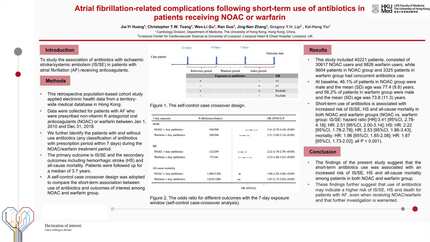 Atrial fibrillation-related complications following short-term use of antibiotics in patients receiving NOAC or warfarin