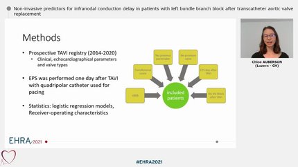 Non-invasive predictors for infranodal conduction delay in patients with left bundle branch block after transcatheter aortic valve replacement