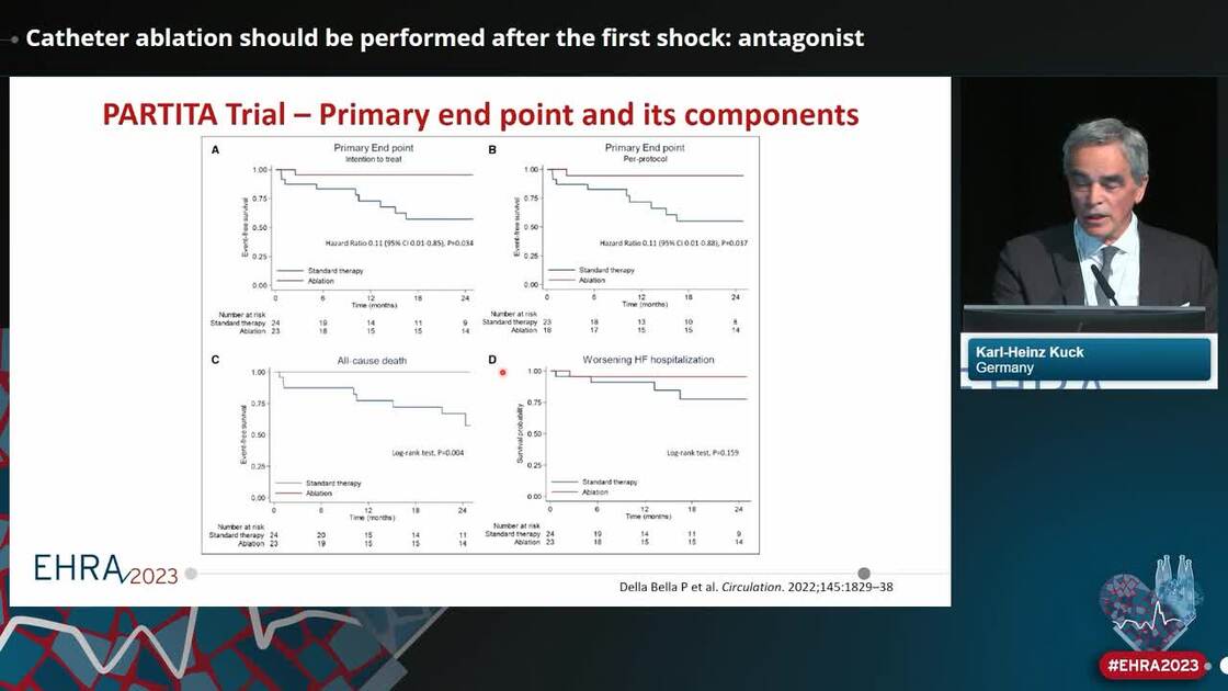 ESC 365 Catheter ablation should be performed after the first shock