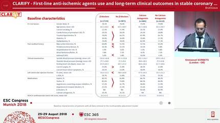 CLARIFY - First-line anti-ischemic agents use and long-term clinical outcomes in stable coronary artery disease