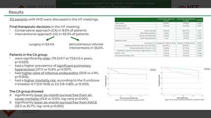 Conservative approach for significant valvular heart disease - how grim is the prognosis?