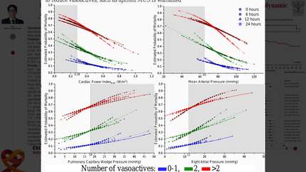 Higher number vasopressor usage linked to poorer outcomes despite obtaining hemodynamic goals in acute myocardial infarction complicated by cardiogenic shock