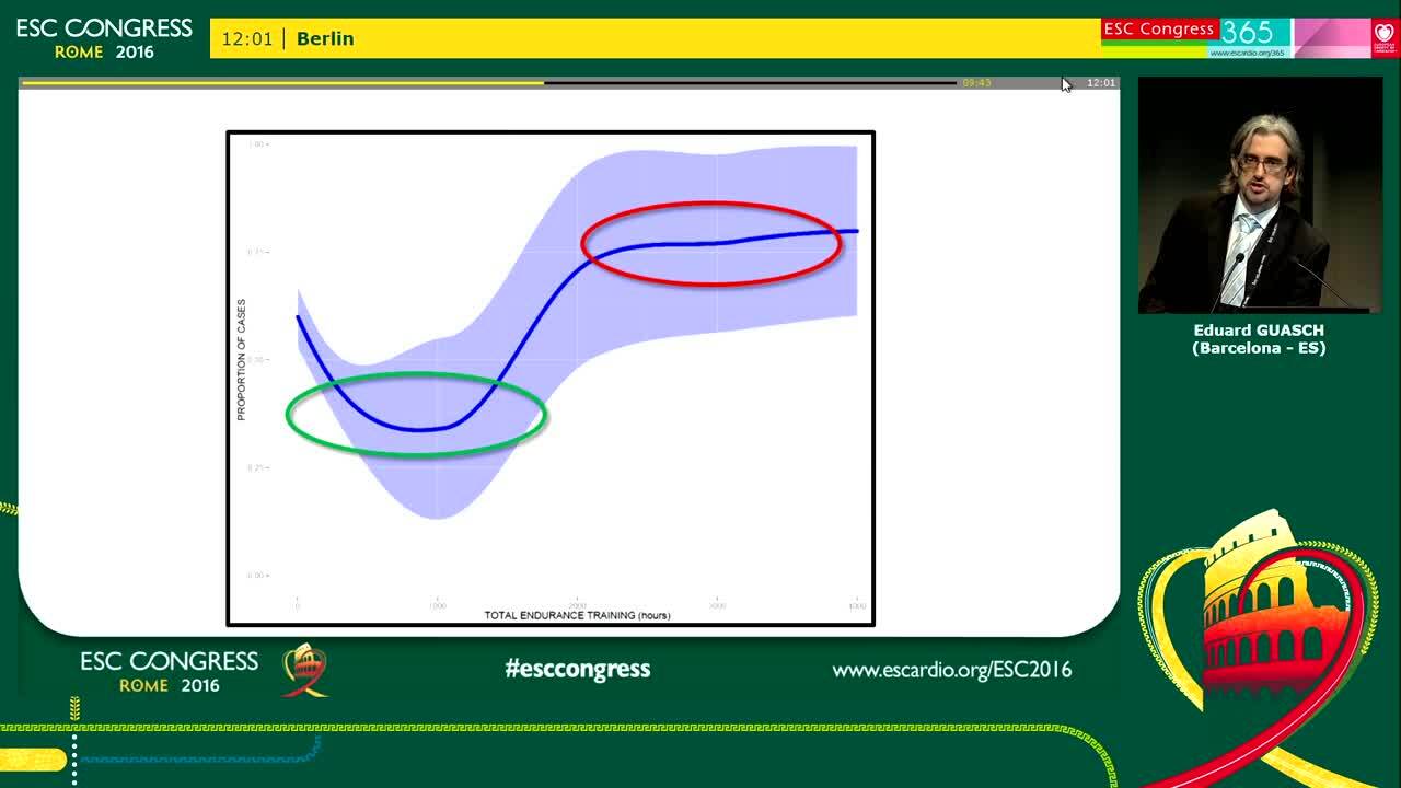 Run, but not for too long. Endurance exercise and the risk for atrial fibrillation