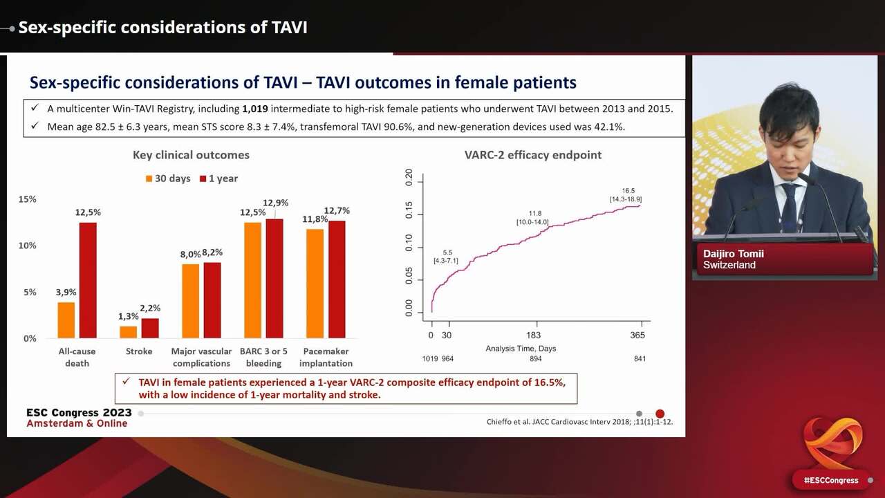 Sex-specific considerations of TAVI