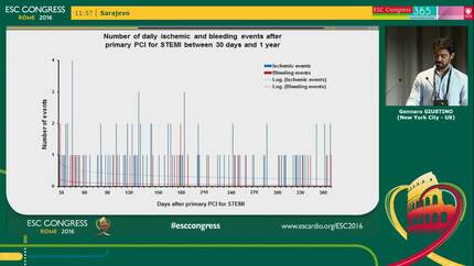 Actuarial daily ischemic and bleeding risk after primary PCI for STEMI: insights from the HORIZONS-AMI trial