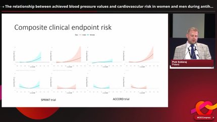 The relationship between achieved blood pressure values and cardiovascular risk in women and men during antihypertensive treatment 