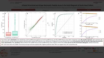 A novel N-terminal pro-B-type natriuretic peptide assay in the early diagnosis of acute heart failure
