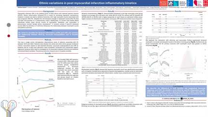 Ethnic variations in post ST elevation myocardial infarction inflammatory kinetics