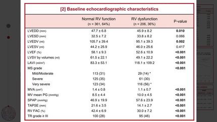 Prognostic impact of right ventricular dysfunction in rheumatic mitral stenosis