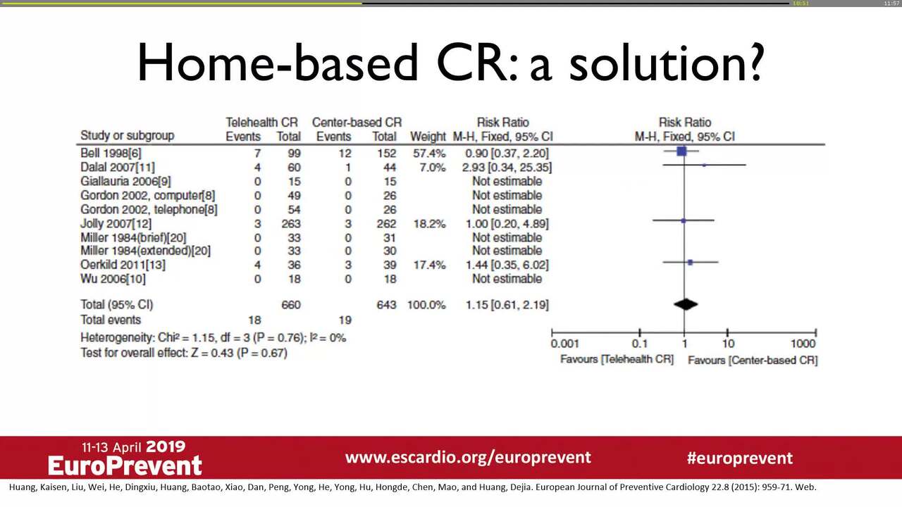 Is there an ideal general model for cardiac rehabilitation programmes around the world?