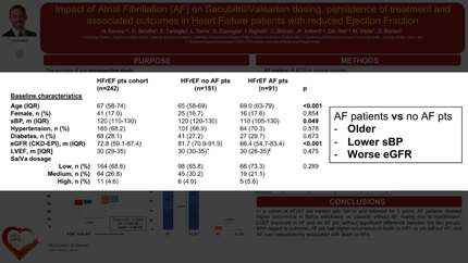 Impact of af on sacubitril/valsartan dosing, persistance of treatment and associated outcomes in heart failure patients with reduced ejection fraction