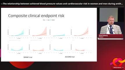 The relationship between achieved blood pressure values and cardiovascular risk in women and men during antihypertensive treatment 